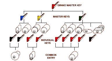 restricted_Key_Diagram